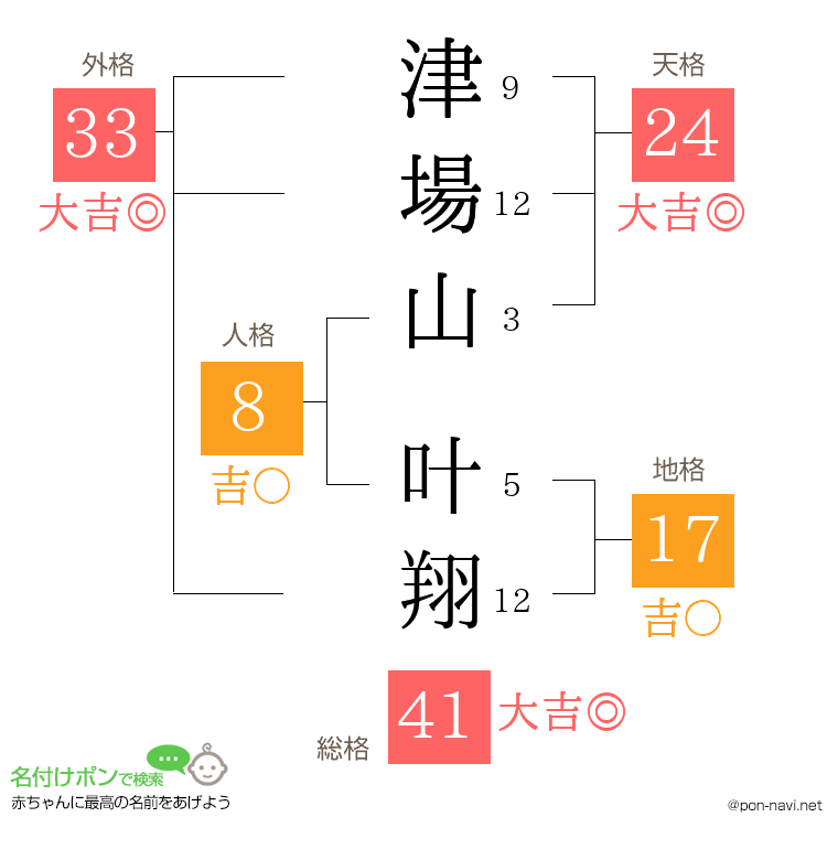 津場山 叶翔さんの姓名判断結果
