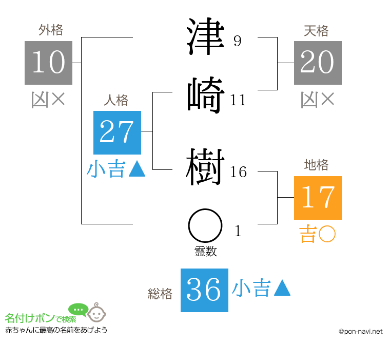 津崎 樹さんの姓名判断結果