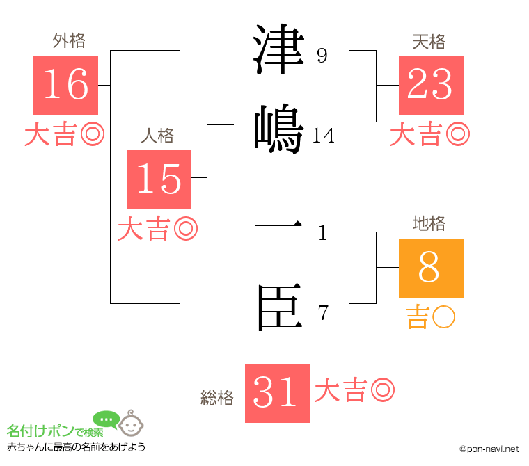 津嶋 一臣さんの姓名判断結果
