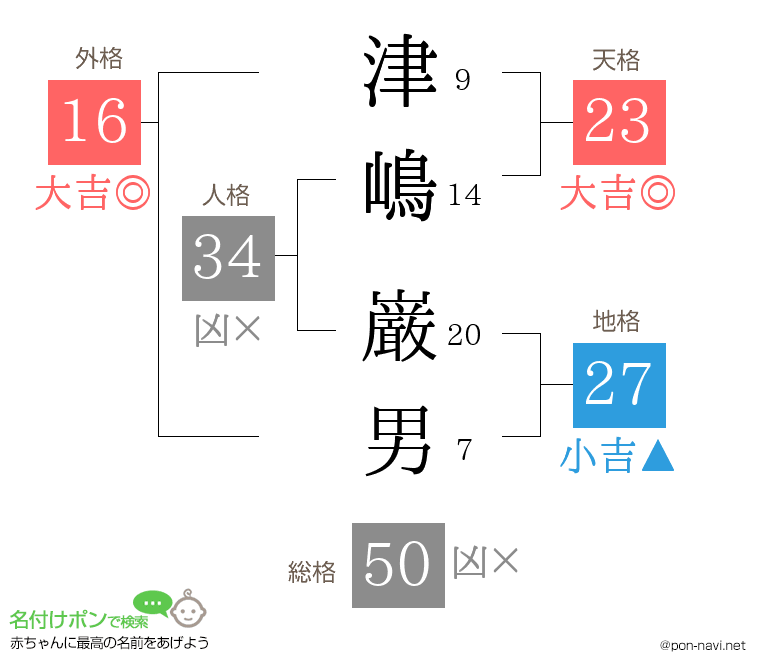 津嶋 巌男さんの姓名判断結果