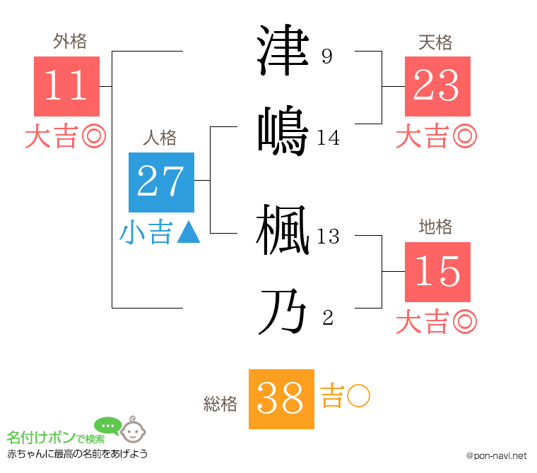 津嶋 楓乃さんの姓名判断結果