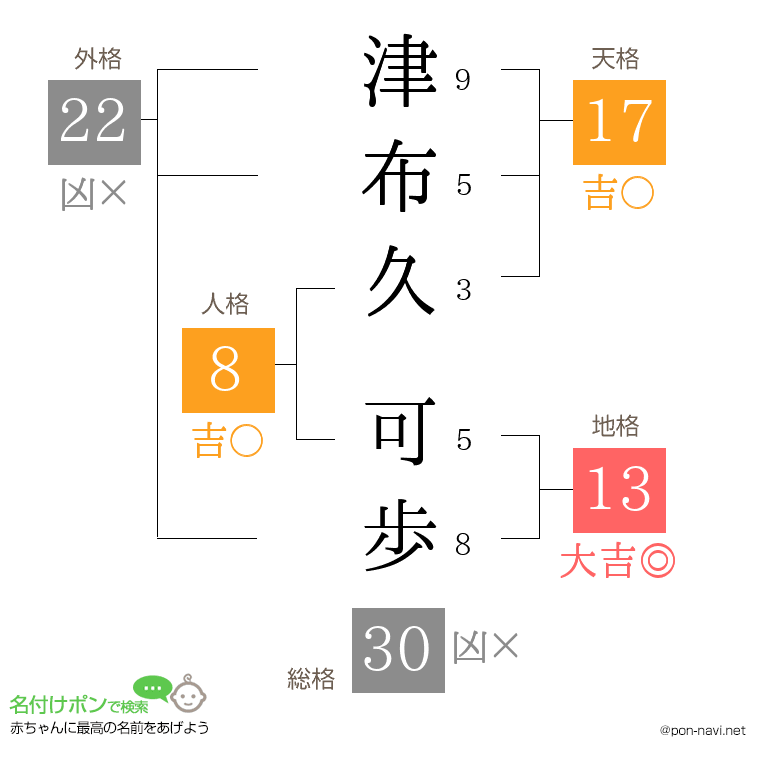 津布久 可歩さんの姓名判断結果