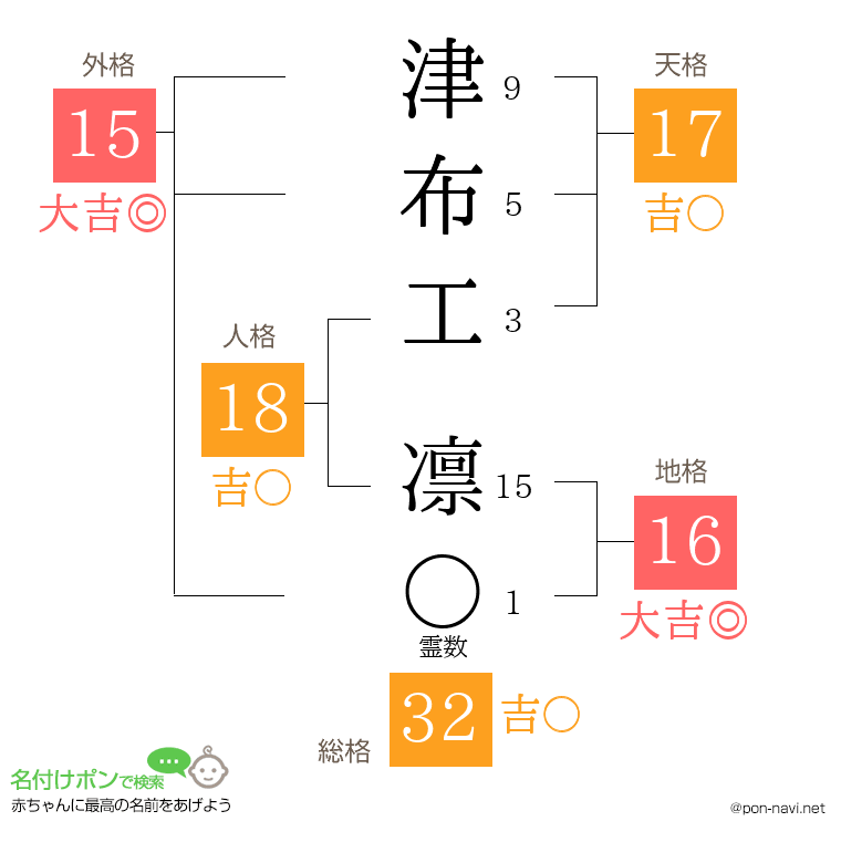 津布工 凛さんの姓名判断結果