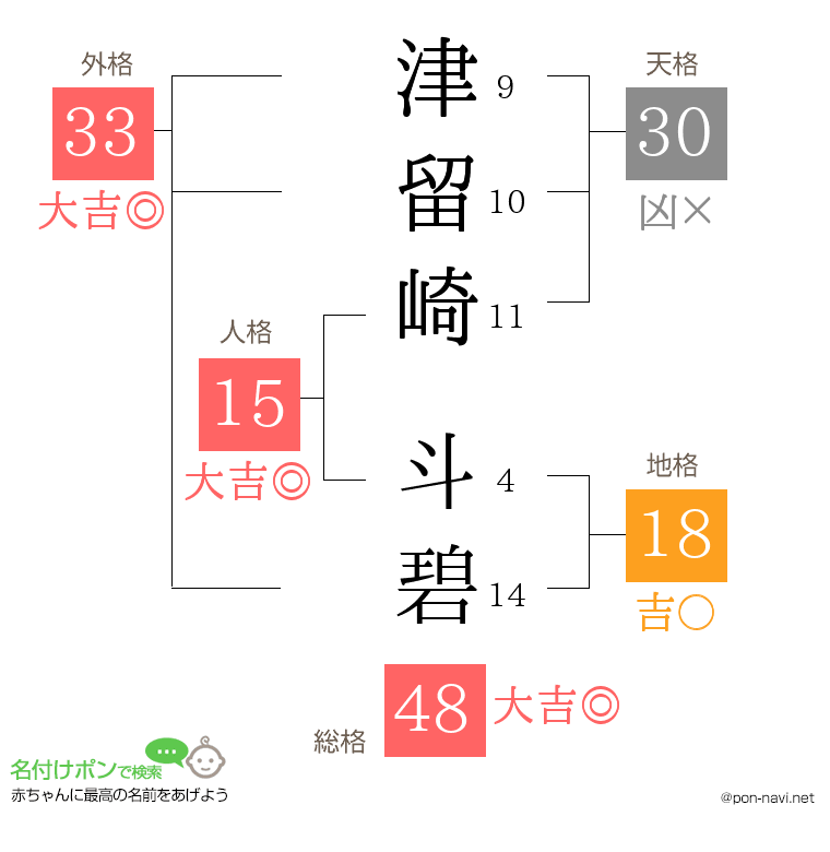 津留崎 斗碧さんの姓名判断結果