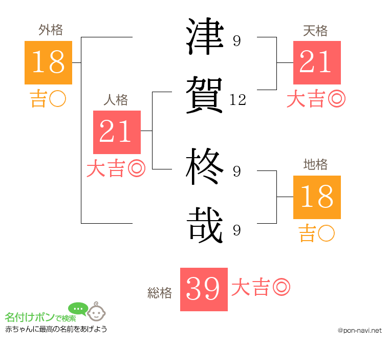 津賀 柊哉さんの姓名判断結果