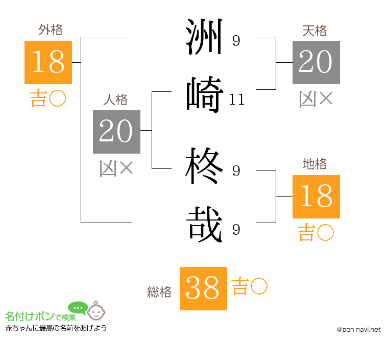 洲崎 柊哉さんの姓名判断結果