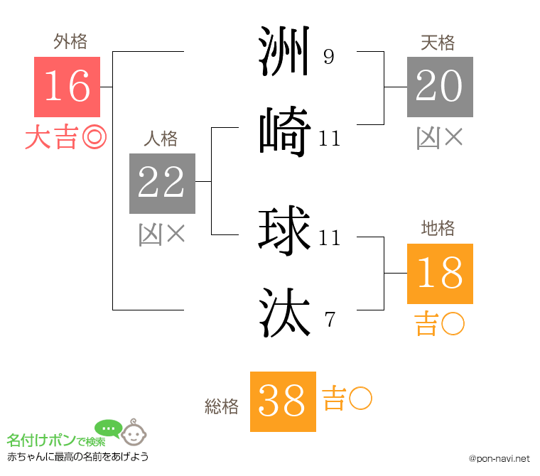 洲崎 球汰さんの姓名判断結果