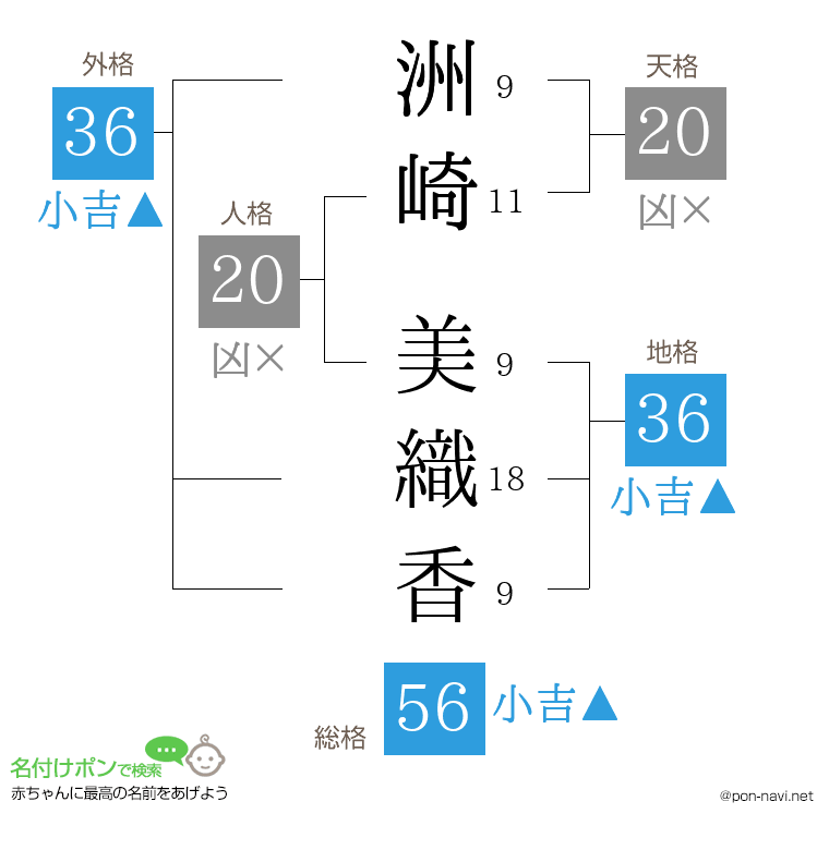 洲崎 美織香さんの姓名判断結果
