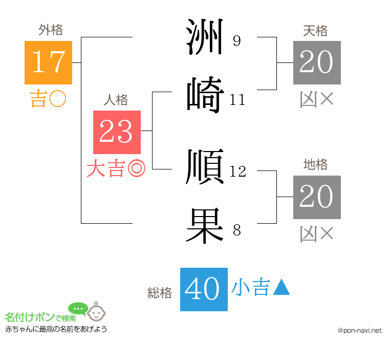 洲崎 順果さんの姓名判断結果