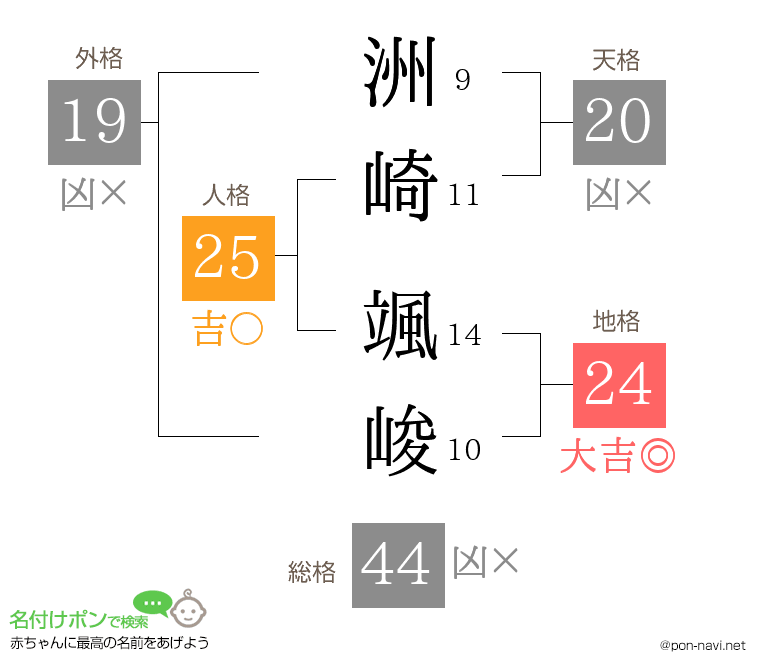 洲崎 颯峻さんの姓名判断結果