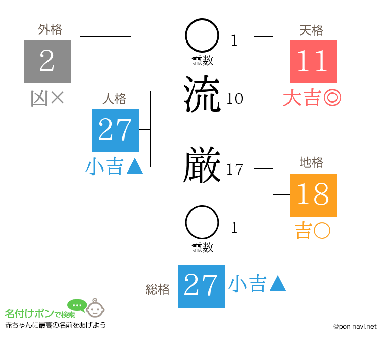 流 厳さんの姓名判断結果