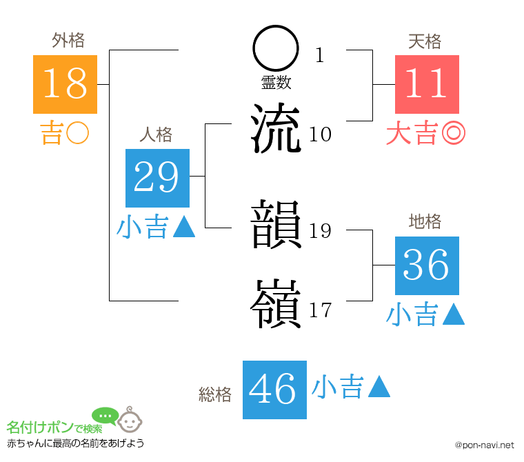流 韻嶺さんの姓名判断結果