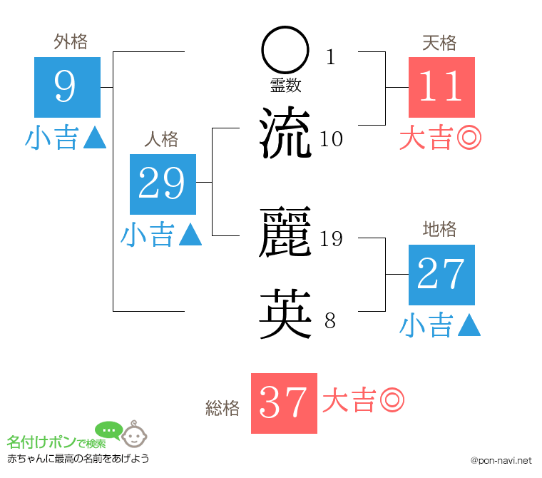 流 麗英さんの姓名判断結果