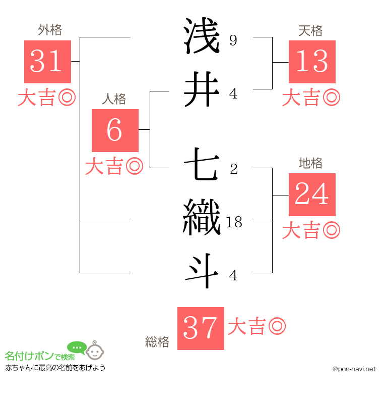 浅井 七織斗さんの姓名判断結果
