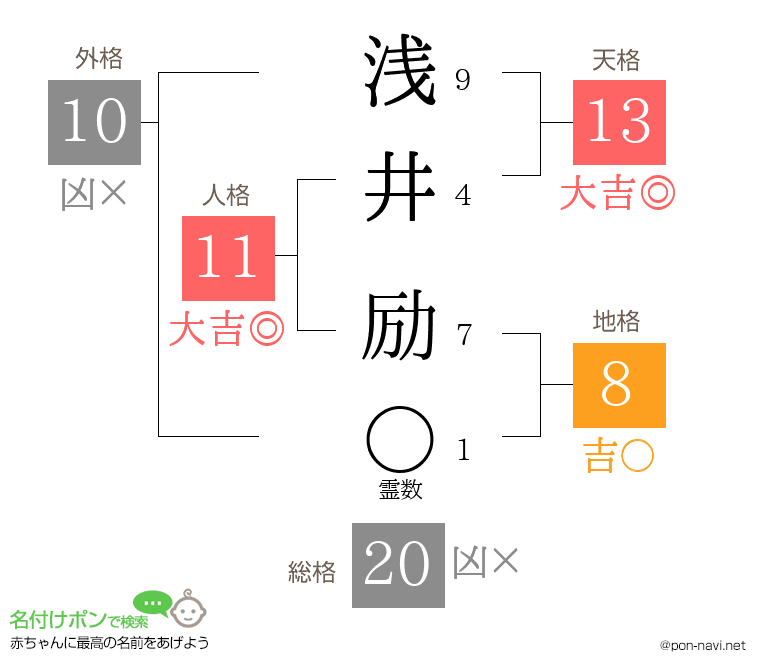 浅井 励さんの姓名判断結果