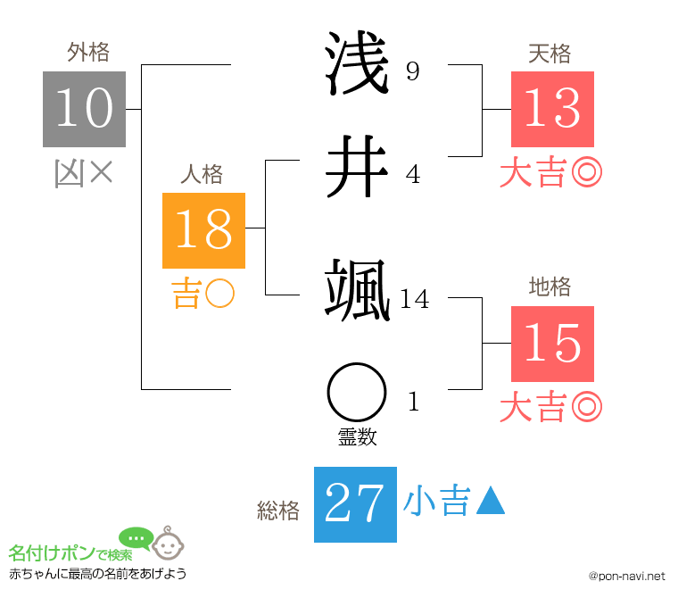 浅井 颯さんの姓名判断結果