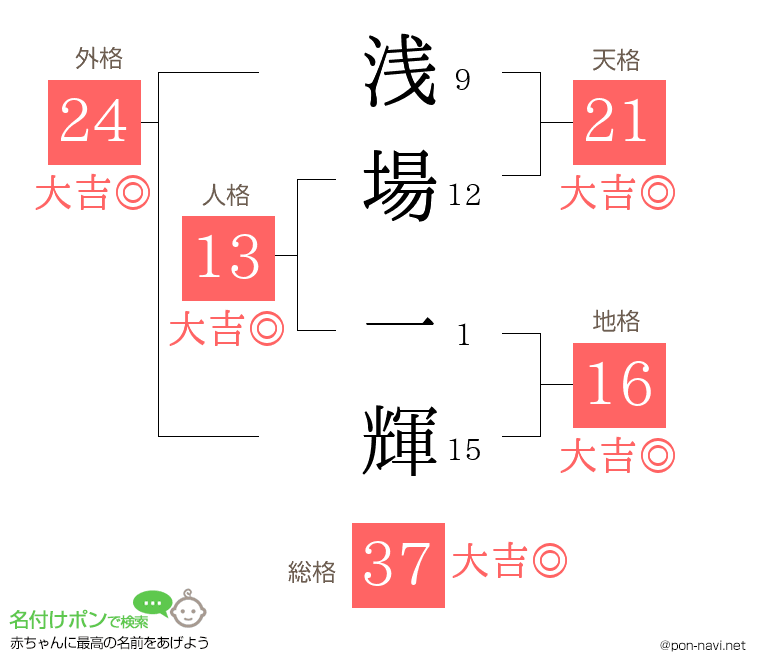 浅場 一輝さんの姓名判断結果