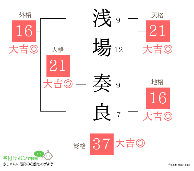 浅場 奏良さんの姓名判断結果