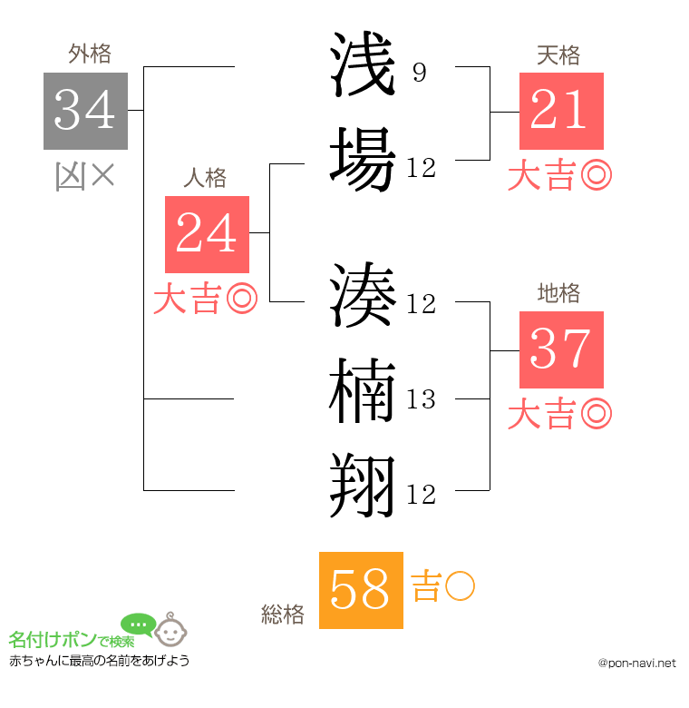 浅場 湊楠翔さんの姓名判断結果