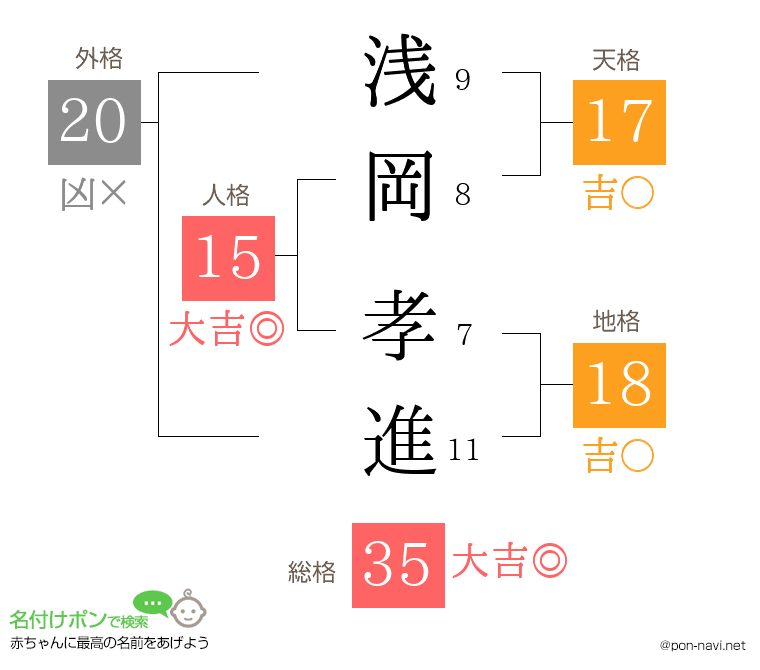 浅岡 孝進さんの姓名判断結果