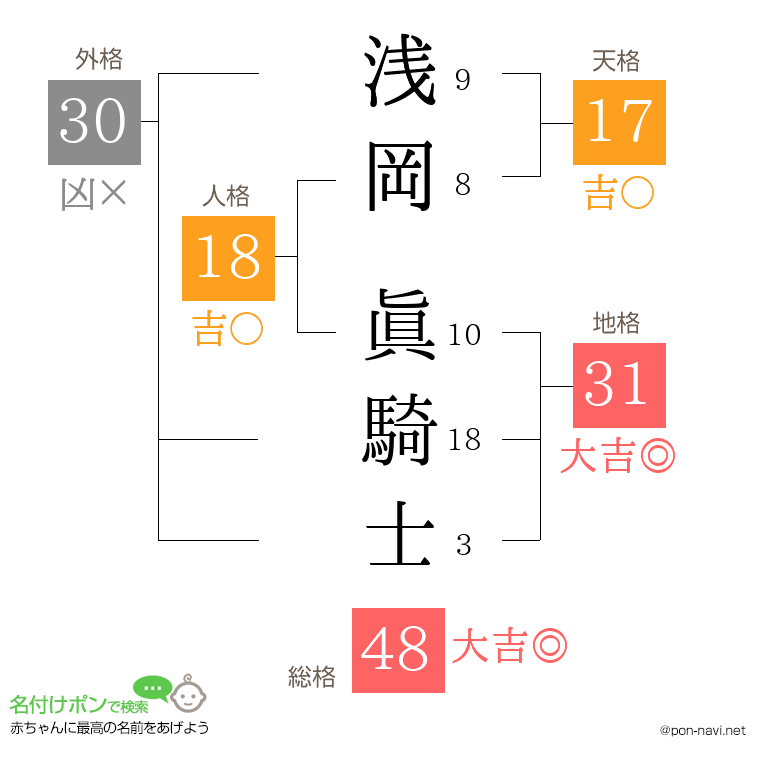 浅岡 眞騎士さんの姓名判断結果