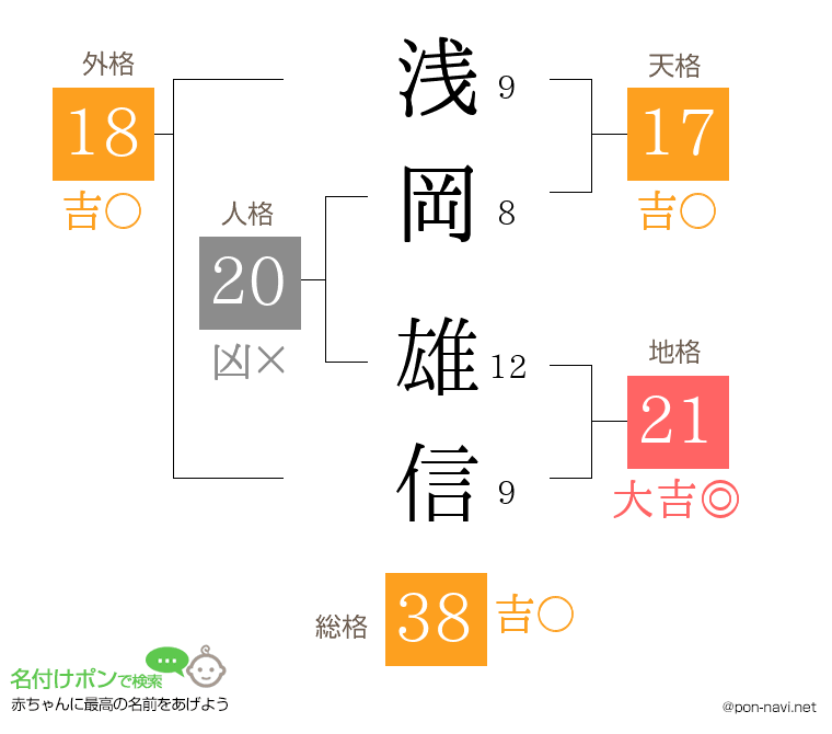 浅岡 雄信さんの姓名判断結果