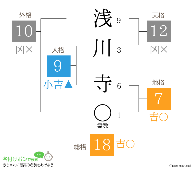 浅川 寺さんの姓名判断結果