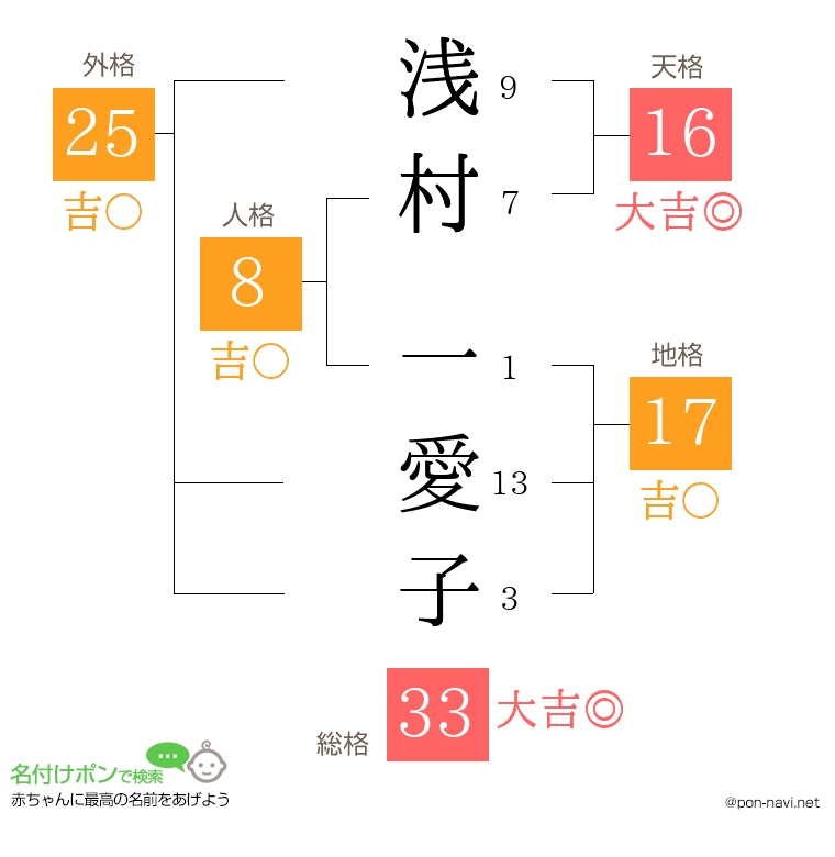 浅村 一愛子さんの姓名判断結果