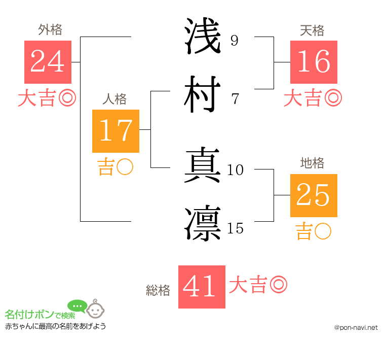 浅村 真凛さんの姓名判断結果