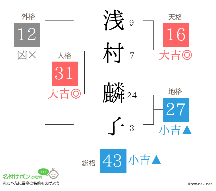 浅村 麟子さんの姓名判断結果