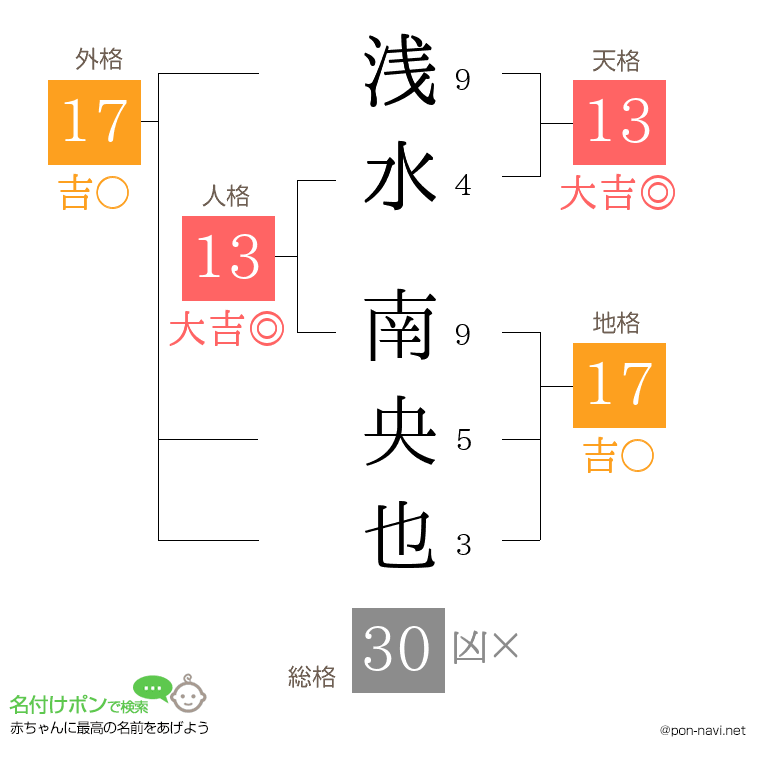 浅水 南央也さんの姓名判断結果