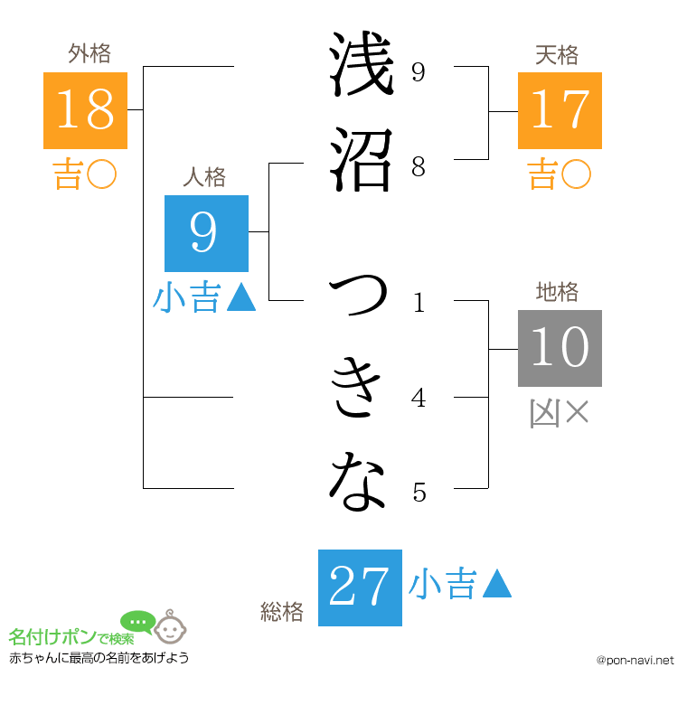 浅沼 つきなさんの姓名判断結果
