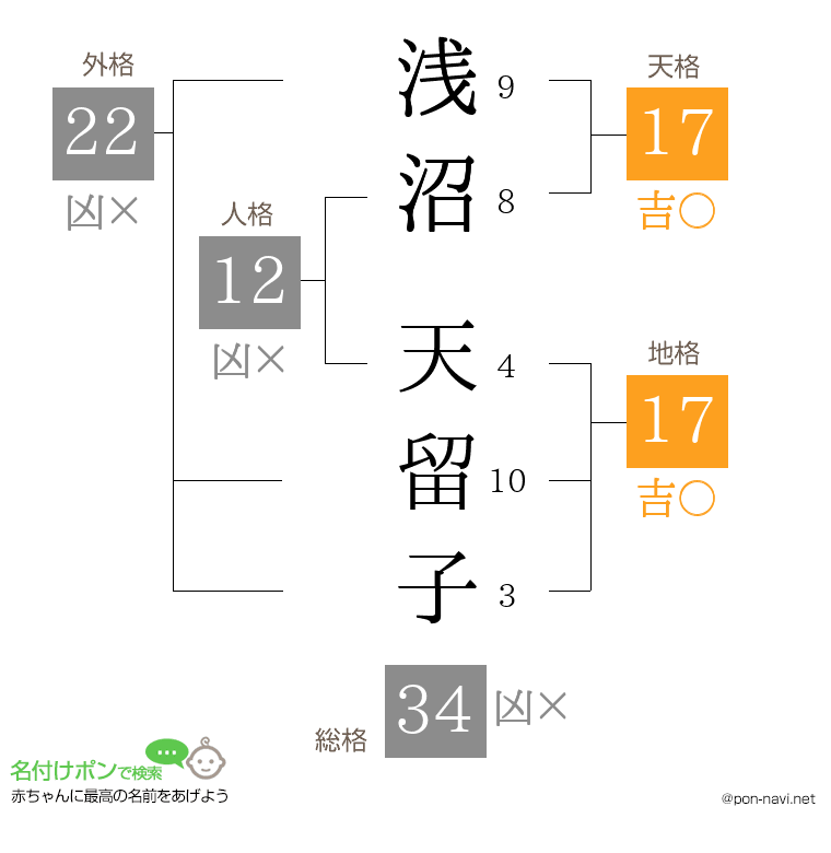 浅沼 天留子さんの姓名判断結果
