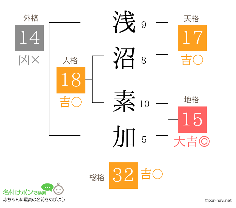 浅沼 素加さんの姓名判断結果