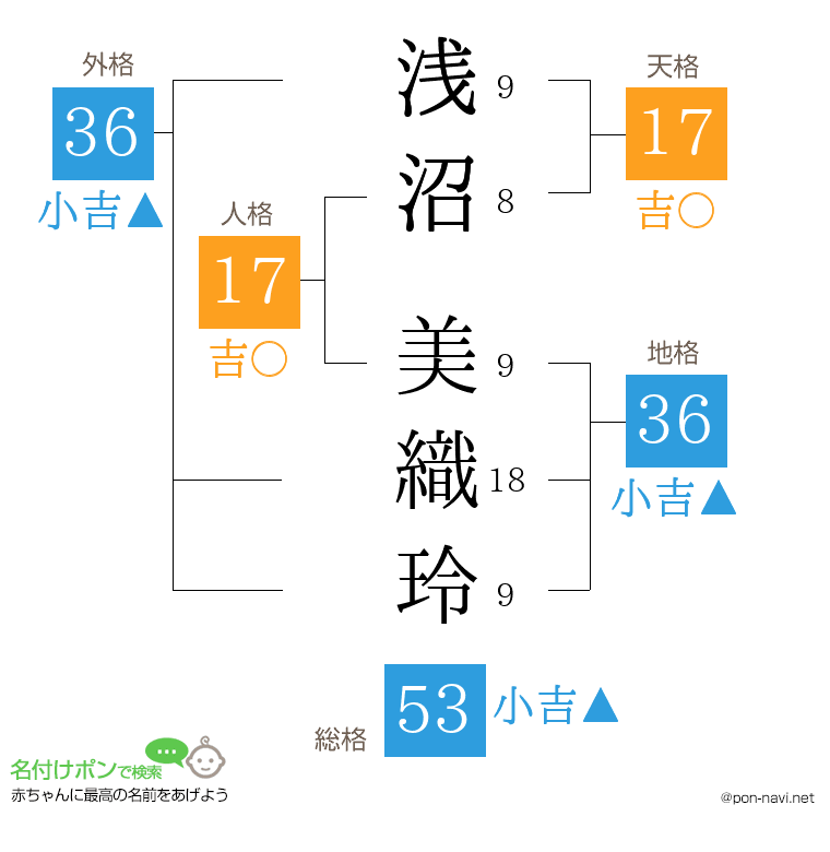 浅沼 美織玲さんの姓名判断結果