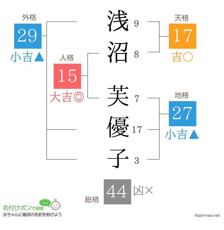 浅沼 芙優子さんの姓名判断結果