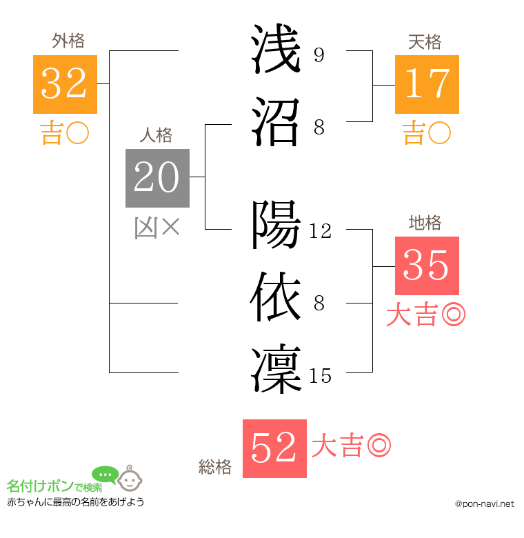 浅沼 陽依凜さんの姓名判断結果