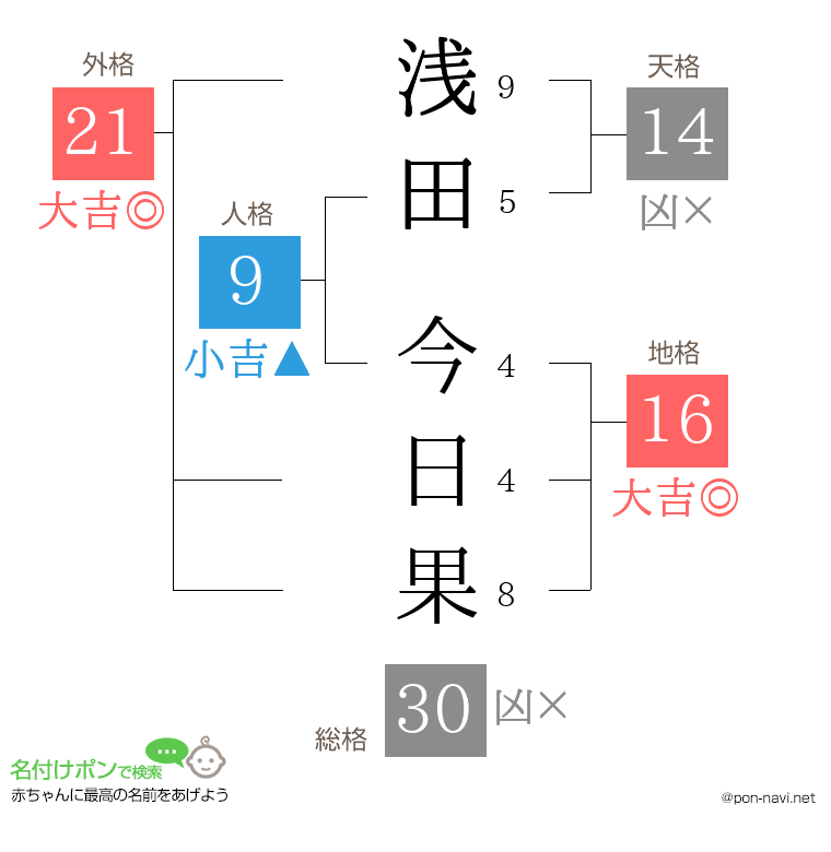 浅田 今日果さんの姓名判断結果