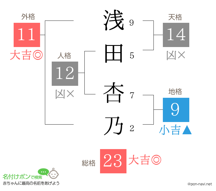 浅田 杏乃さんの姓名判断結果