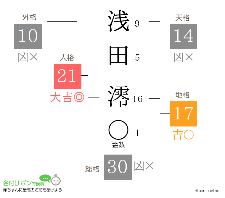 浅田 澪さんの姓名判断結果