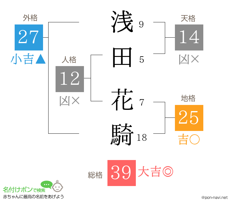 浅田 花騎さんの姓名判断結果