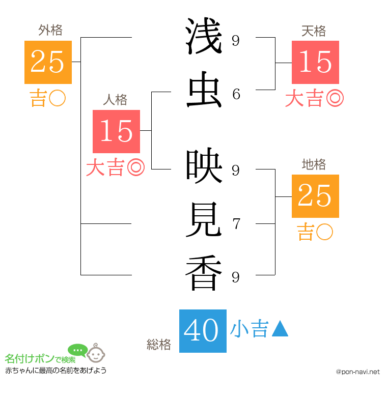 浅虫 映見香さんの姓名判断結果