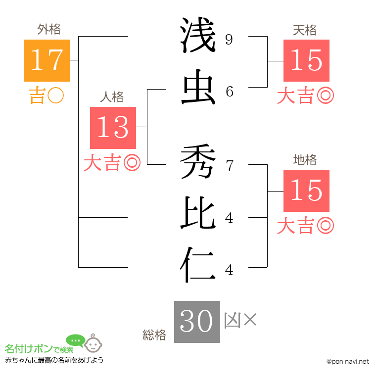 浅虫 秀比仁さんの姓名判断結果