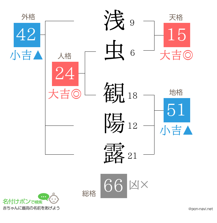 浅虫 観陽露さんの姓名判断結果