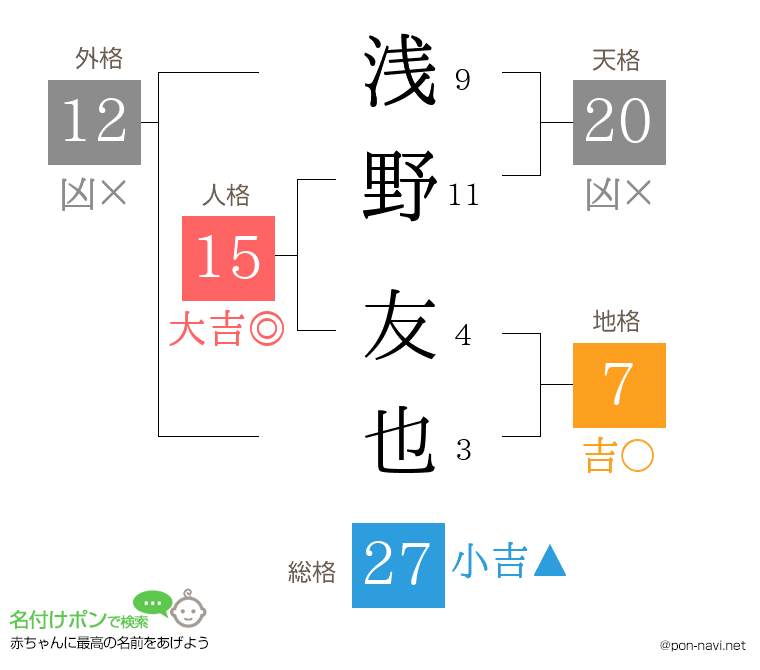 浅野 友也さんの姓名判断結果