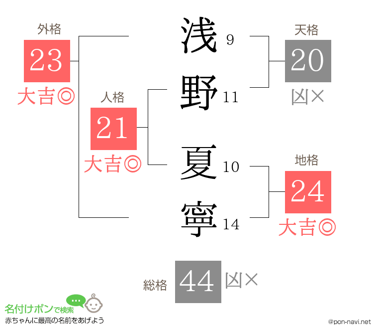 浅野 夏寧さんの姓名判断結果