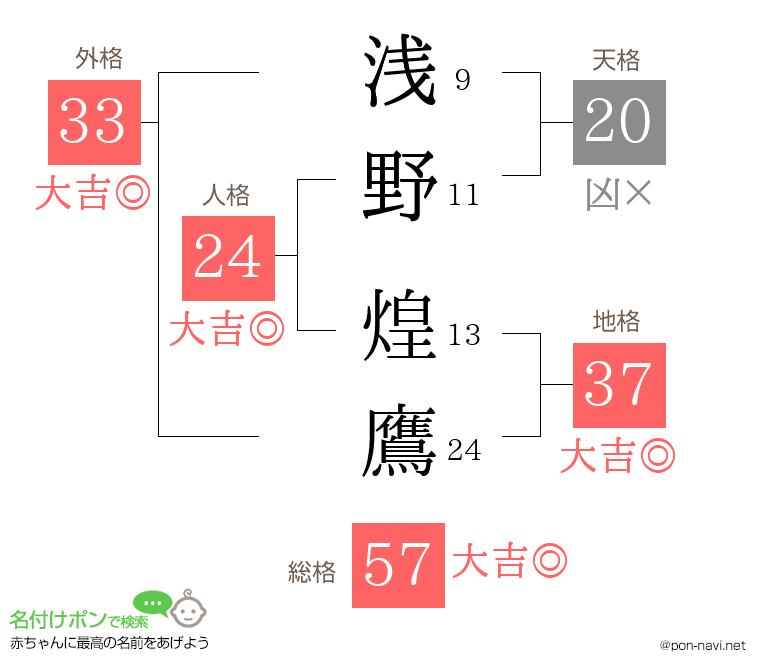 浅野 煌鷹さんの姓名判断結果