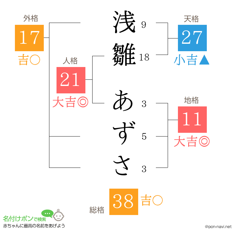 浅雛 あずささんの姓名判断結果
