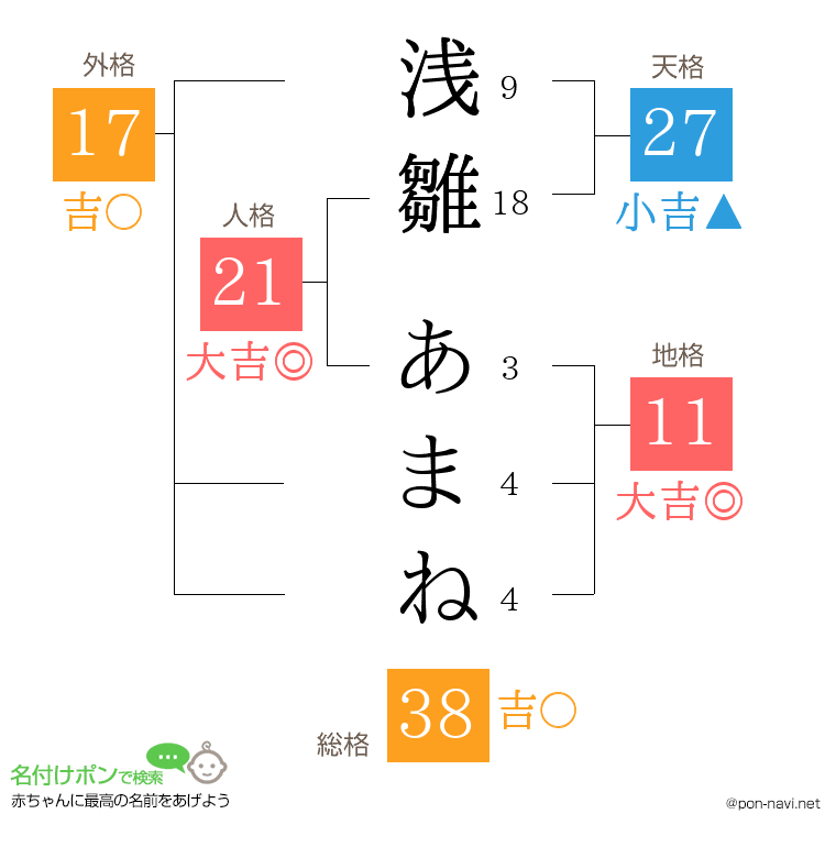 浅雛 あまねさんの姓名判断結果