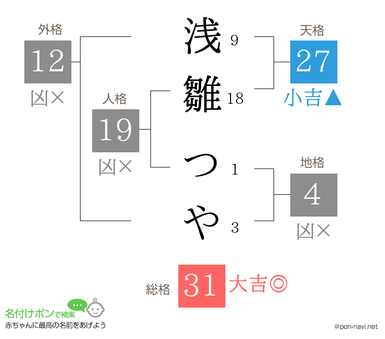 浅雛 つやさんの姓名判断結果